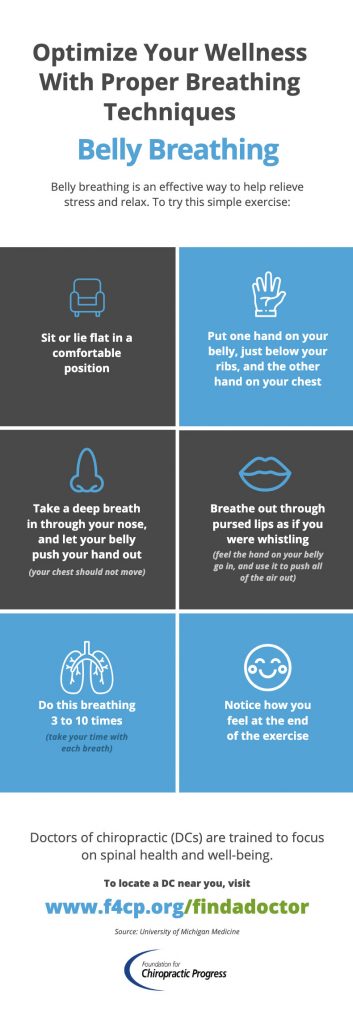 Belly breathing is an effective way ﻿to relieve stress and relax ...