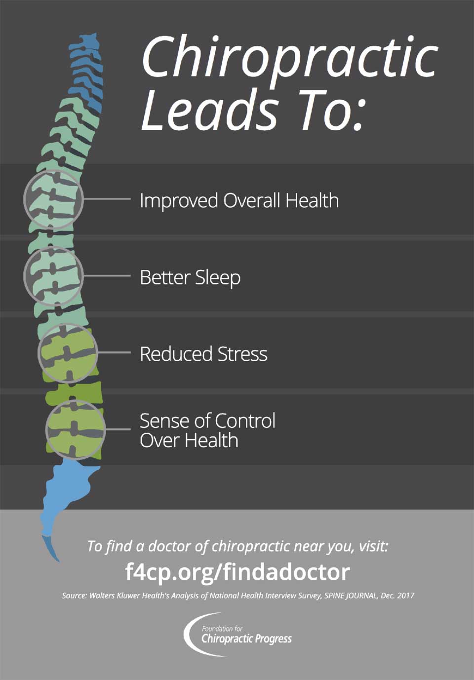 Chiropractic care leads to improved overall health