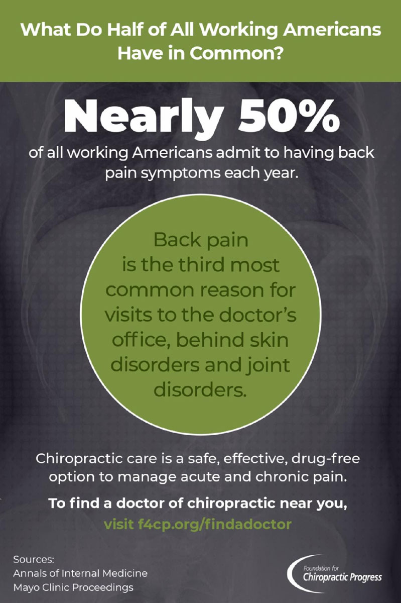 Nearly 50% of working Americans admit to having back pain symptoms each year