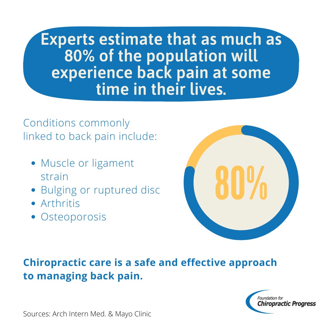 Chiropractic care is a safe and effective approach to managing back pain