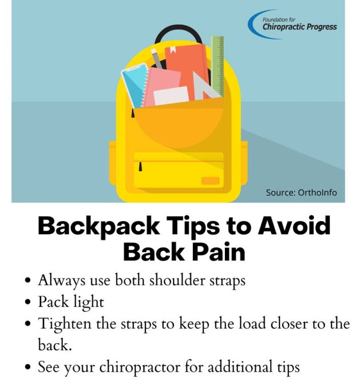 Backpack Tips To Avoid Back Pain Advanced Performance And Backpack Tips To Avoid Back Pain Advanced Performance And