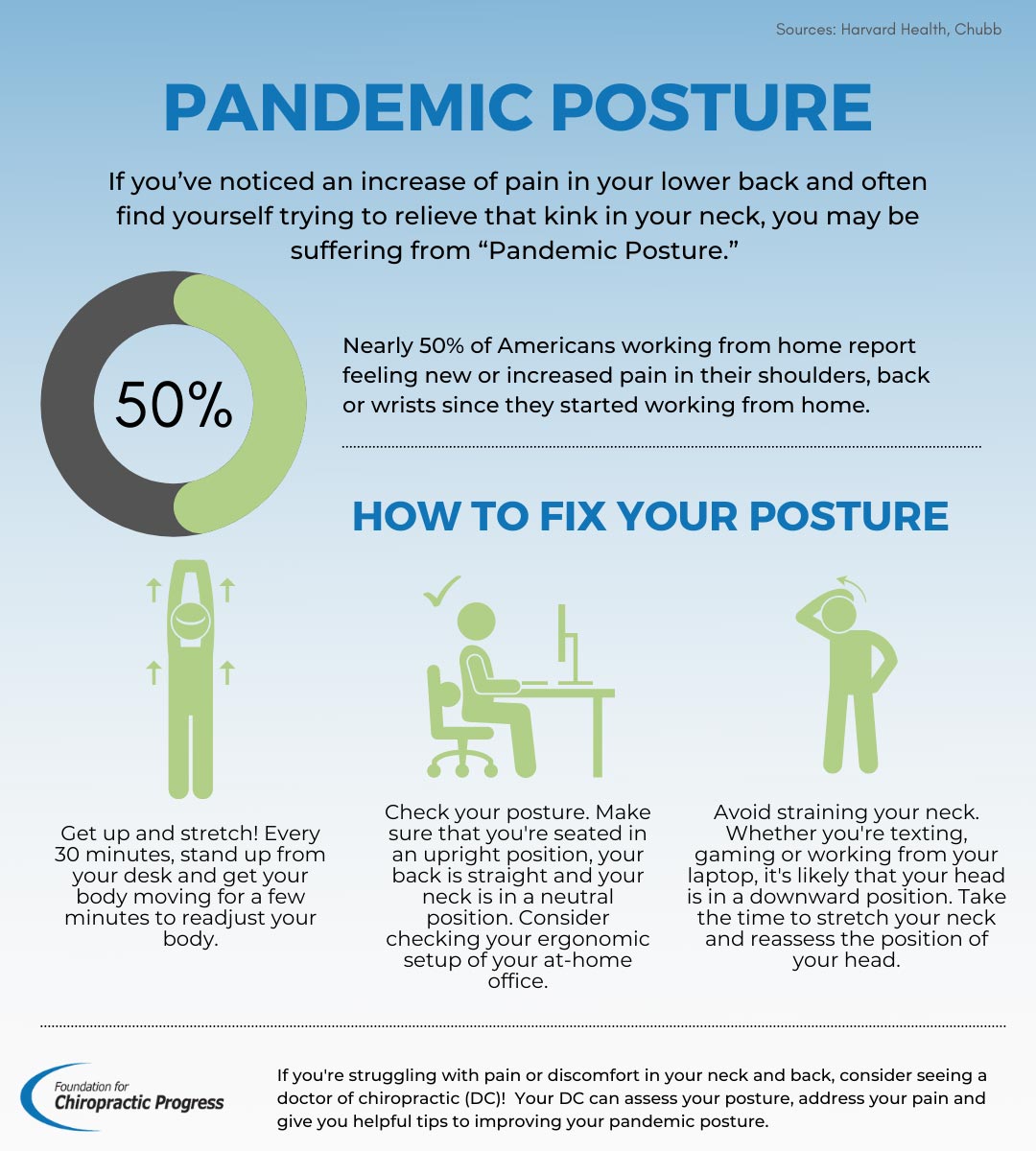 Pandemic-Posture