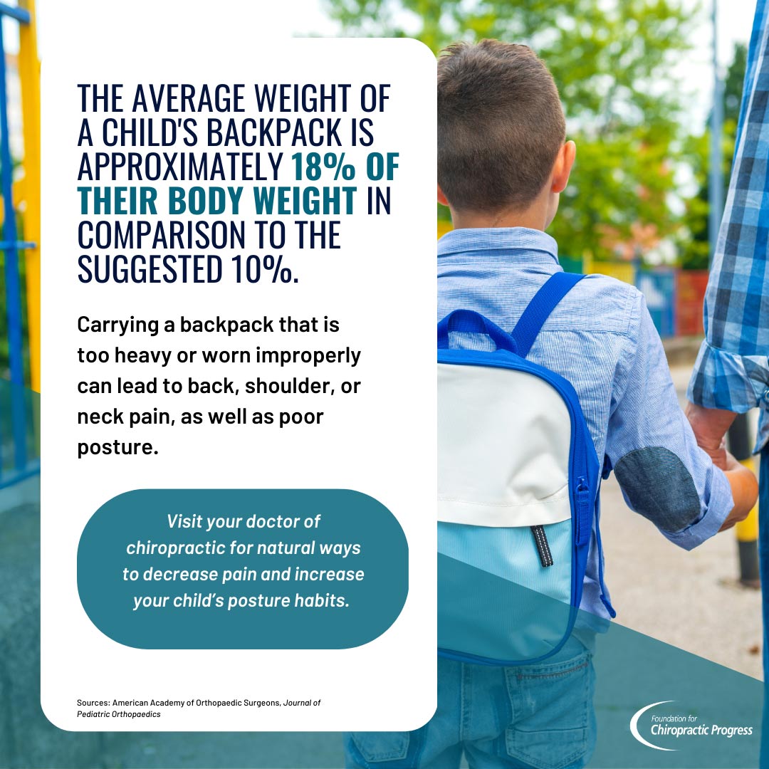 The weight of your child's backpack should not exceed 10% of their body weight