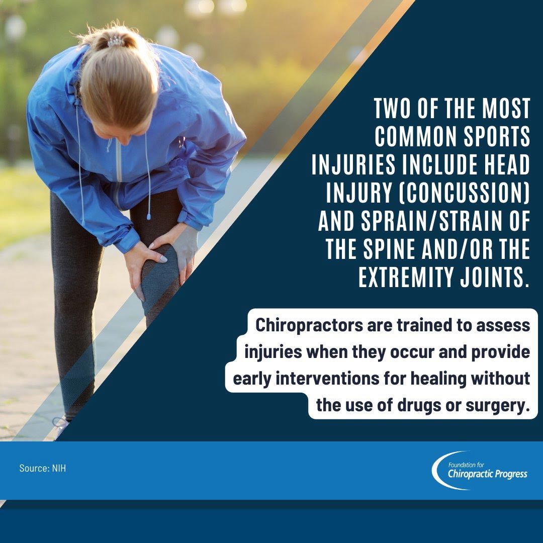 Choose chiropractic care without the use of drugs or surgery as a first-line defense to common sport injuries
