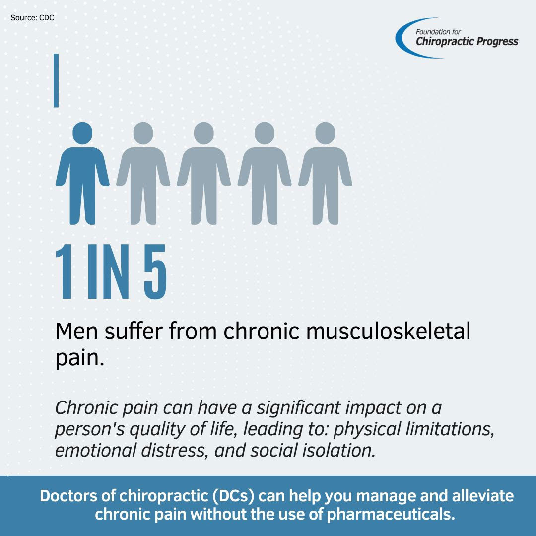 men suffer from musculoskeletal pain