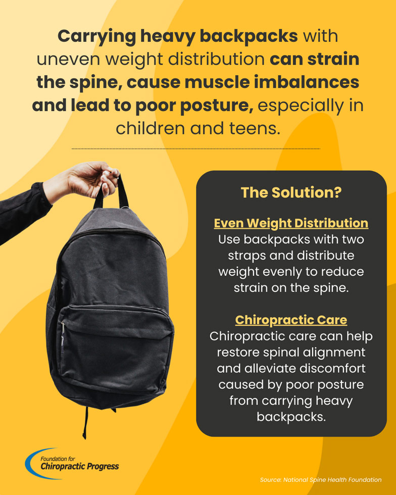 Chiropractic Relief for Poor Posture from Backpacks