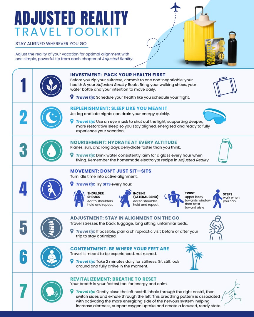 these travel tips helpful and that they will allow you to feel your best when you're away